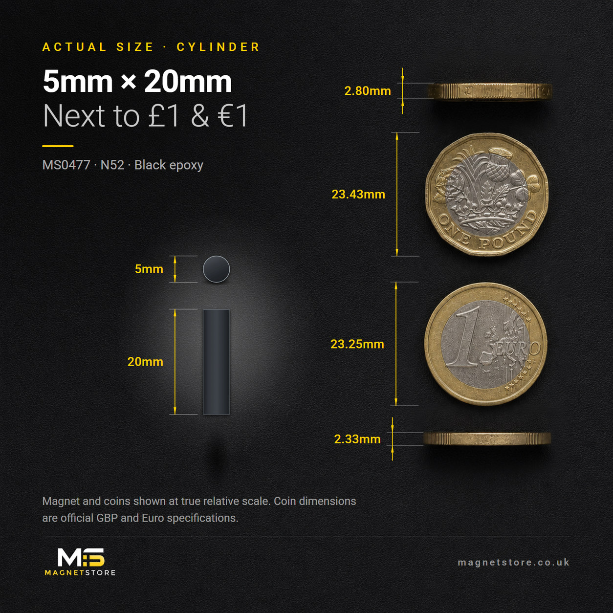 5mm x 20mm black epoxy coated cylinder magnet, shown at actual size beside a UK one pound coin and a one euro coin for scale