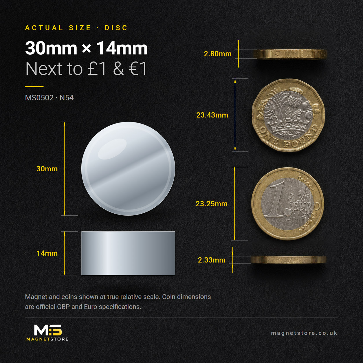 30mm x 14mm disc magnet, shown at actual size beside a UK one pound coin and a one euro coin for scale