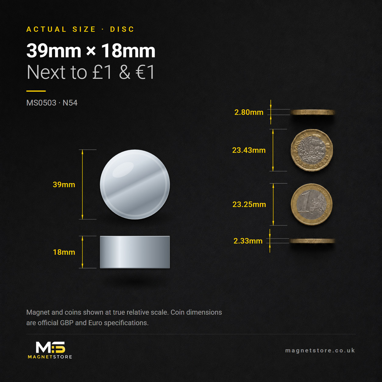 39mm x 18mm disc magnet, shown at actual size beside a UK one pound coin and a one euro coin for scale