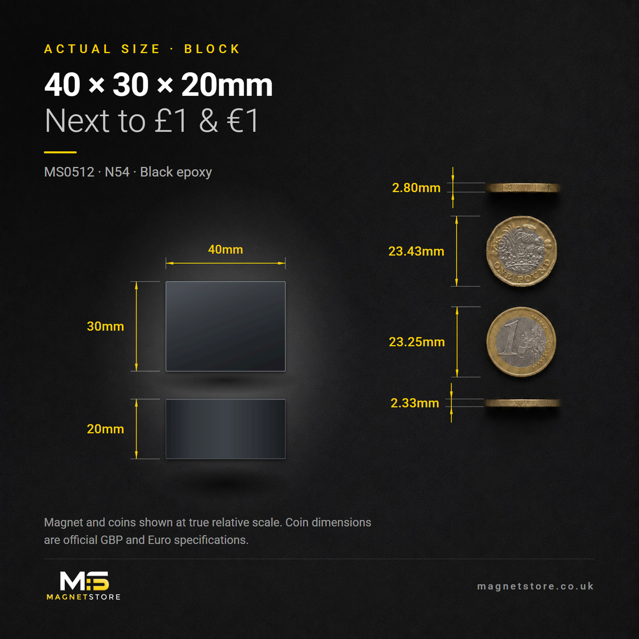 40mm x 30mm x 20mm black epoxy coated block magnet, shown at actual size beside a UK one pound coin and a one euro coin for scale