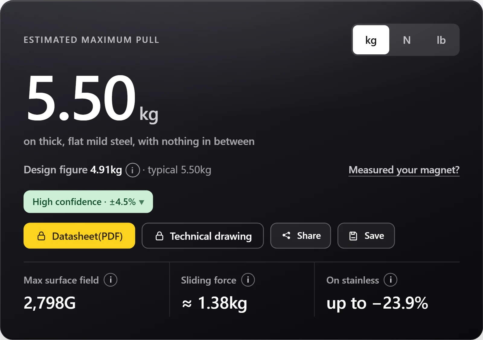 The MagNet™ result card for a Ø15mm × 5mm N42 disc, showing an estimated maximum pull of 5.50kg